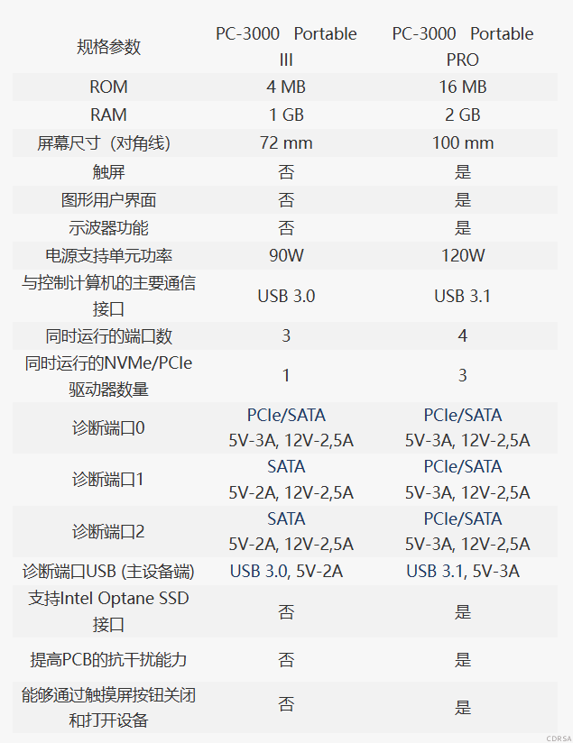 司法鑒定，質量鑒定, 電子數據，聲像資料